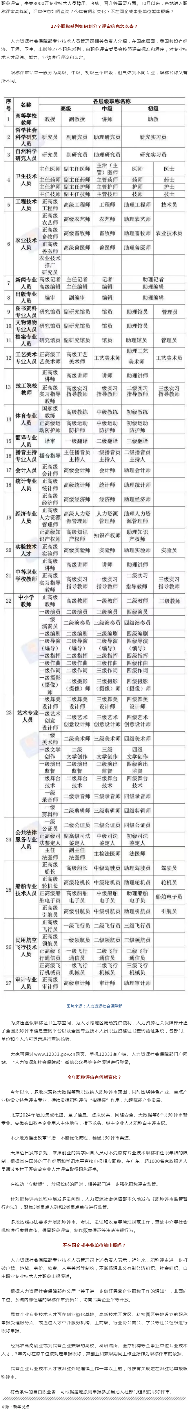 事關(guān)評(píng)職稱，有啥新變化？.png