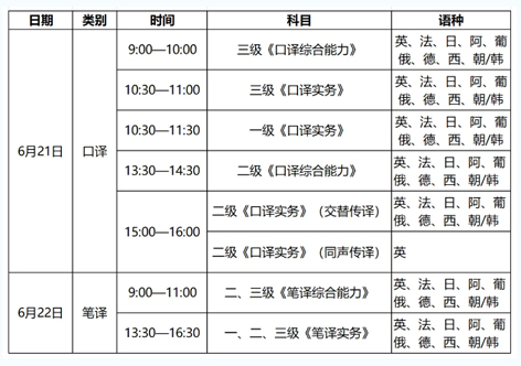 4月14日開始報(bào)名！2025年度翻譯專業(yè)資格（水平）考試來(lái)了
