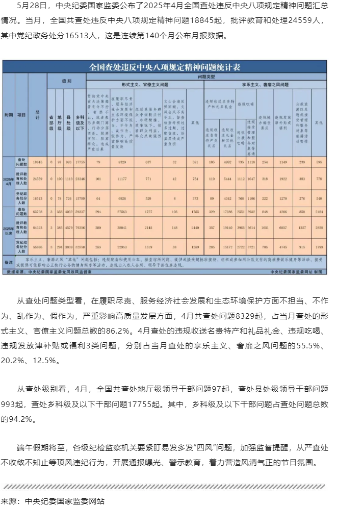 中央紀委國家監(jiān)委最新通報！.png