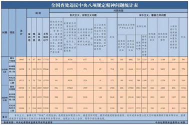 中央紀(jì)委國(guó)家監(jiān)委最新通報(bào)！