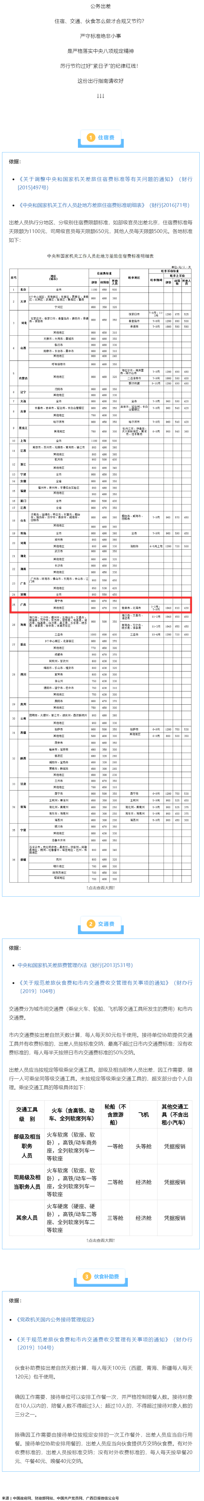 公職人員出差住宿、交通、伙食費(fèi)標(biāo)準(zhǔn)，明確了！.png
