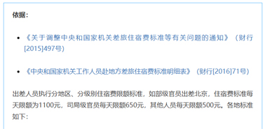 公職人員出差住宿、交通、伙食費(fèi)標(biāo)準(zhǔn)，明確了！
