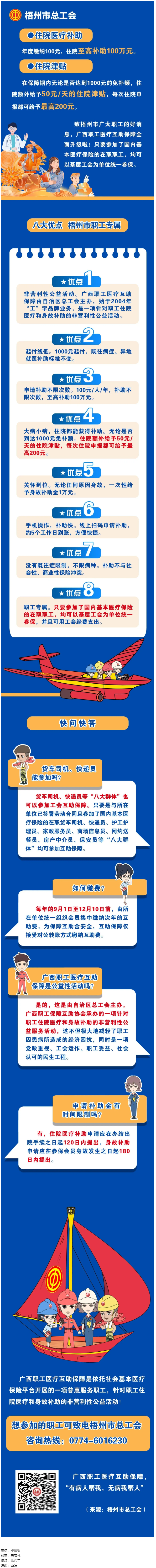 大病小病，住院都有補(bǔ)助｜廣西職工醫(yī)療互助保障全面升級(jí)啦！.png