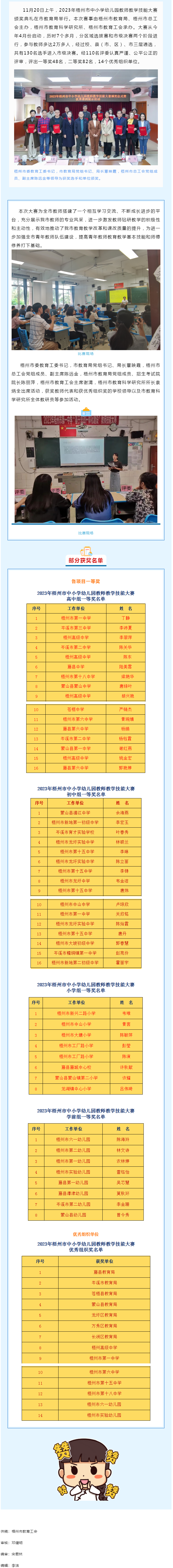 2023年梧州市中小學(xué)幼兒園教師教學(xué)技能大賽圓滿(mǎn)收官.png