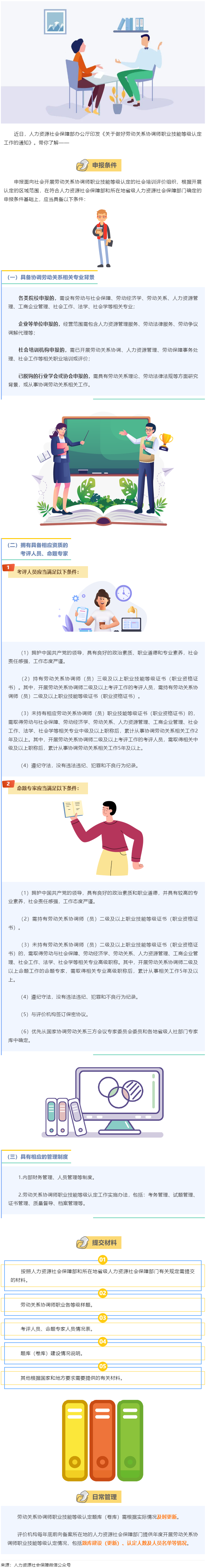 【微課堂】勞動(dòng)關(guān)系協(xié)調(diào)師職業(yè)技能等級(jí)認(rèn)定，這樣開(kāi)展→.png
