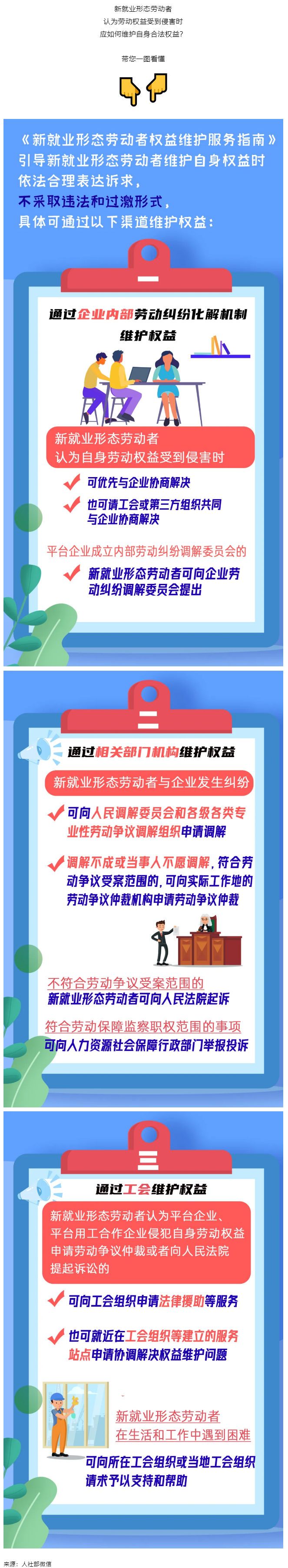 @新就業(yè)形態(tài)勞動(dòng)者，維護(hù)權(quán)益有這些渠道！一圖get→.png