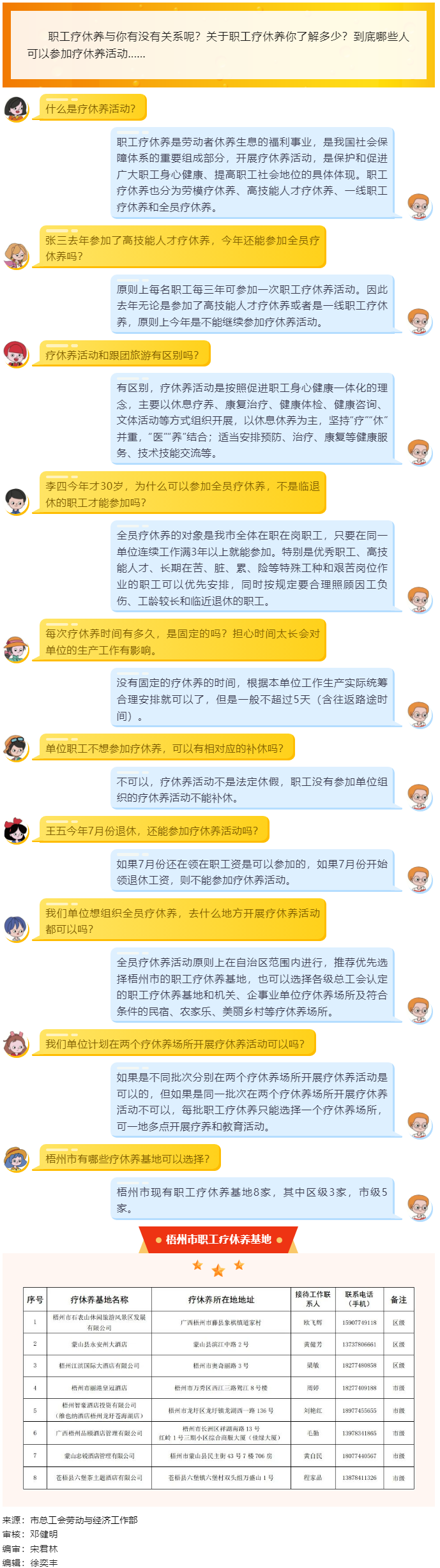 十問十答，帶你了解職工療休養(yǎng).png