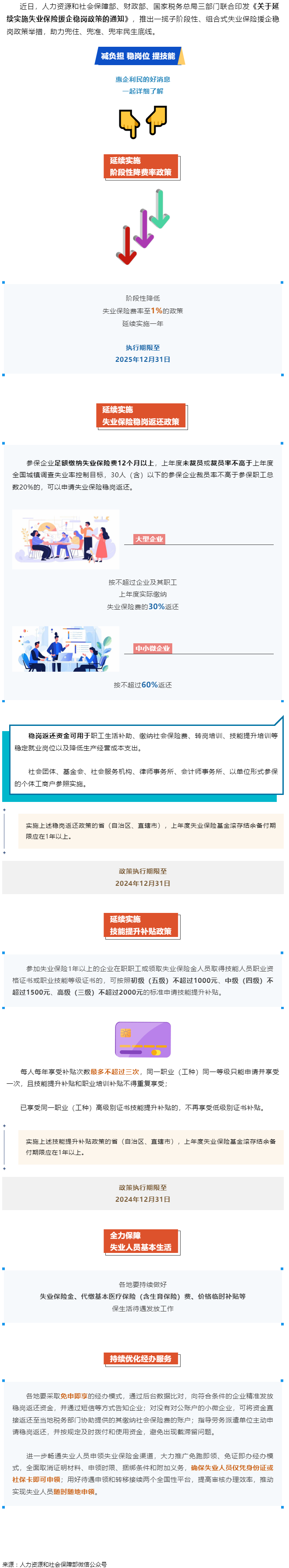 技能提升補(bǔ)貼、穩(wěn)崗返還……一攬子失業(yè)保險援企穩(wěn)崗政策來了！.png
