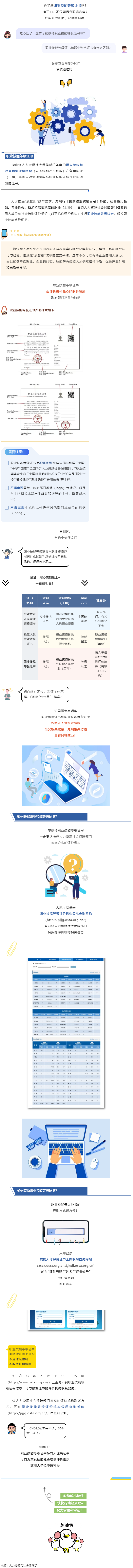 什么是職業(yè)技能等級證書？與職業(yè)資格證書有什么區(qū)別？.png